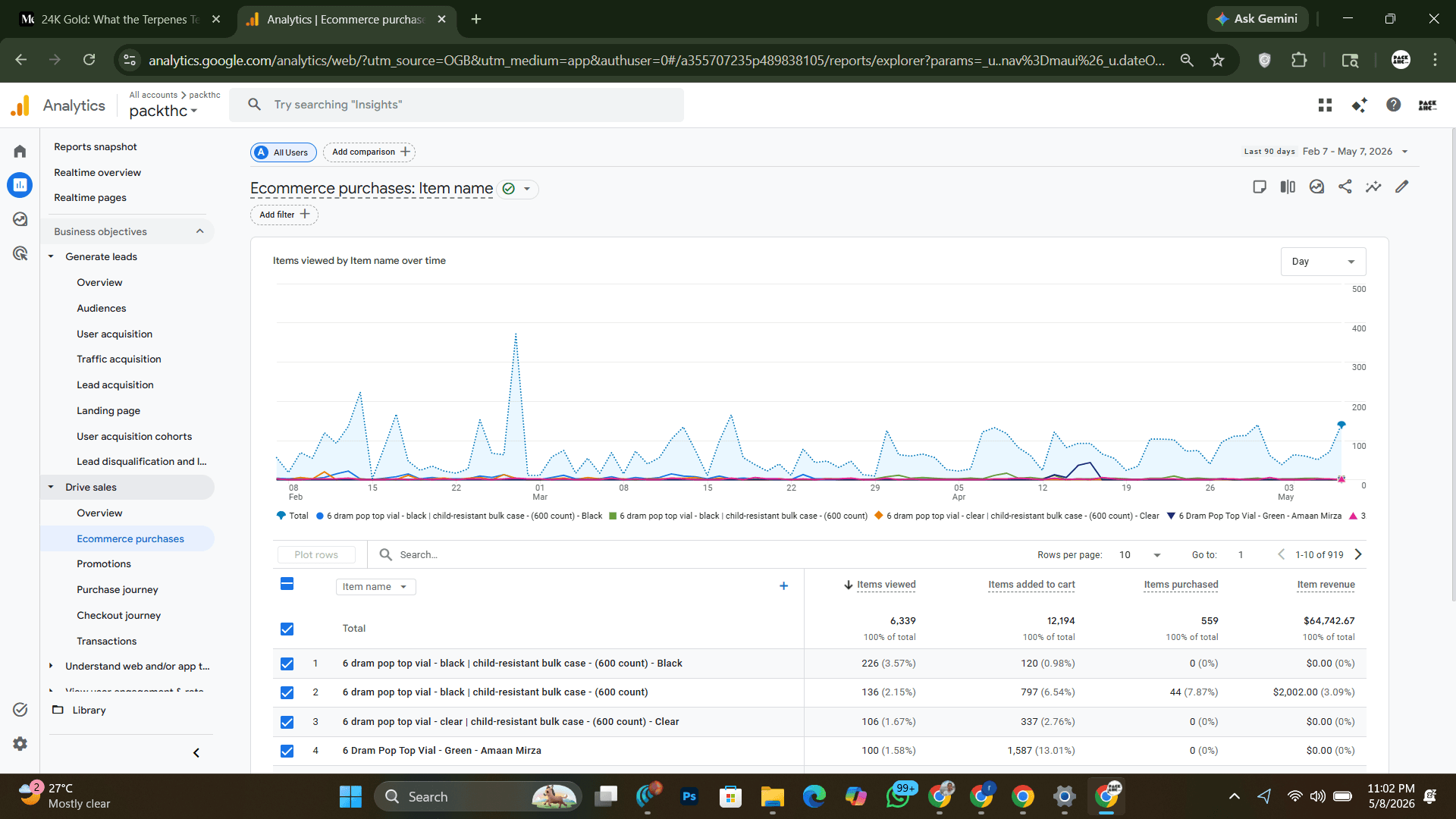 GA4 · Ecommerce Purchases · PackTHC